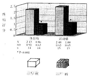 �ܸ�Ϣ���ƹ������ɹ�ʹ����Ч�۲�