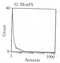 5-������ड�˿��ù�غͱ���ù���յ���θ��ϸ�������������о�