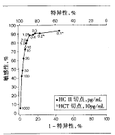 �������ղ�� HPV DNA �ⶨ�Ը�˹�����һ��ΣʡŮ�Եļ����
