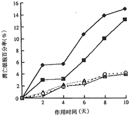 �������������ϰ���ƶѪ����Ѫ���������������CD<sub>34<sub><sup>��</sup>ϸ���������о�
