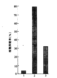 �������ϸ���԰�Ѫ��ϸ����ֱ���������ü������̽��