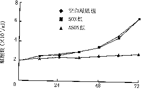 ���ڵ���D<sub>3</sub>��С�����԰�Ѫ��ϸ���еı��Ｐ�������о�