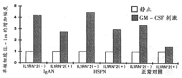 IgA��������������׻��߰�ϸ������-1�����׿��������̬�ԵĹ����о�