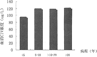 �������򲡻���Ѫ����ͽ�ԭˮƽ�ı仯������