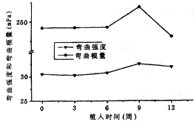 �˹��ϳɾۼ��������ڽ�����о�