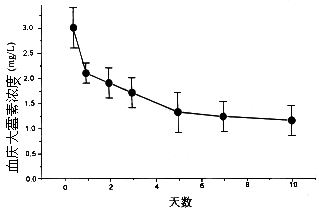 ���ù����������ֹǸ������޸�����ǽڶ��Թ�ȱ����о�