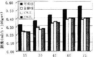 ����ȫθ����Ӫ����֭�ٻ��ķ�������