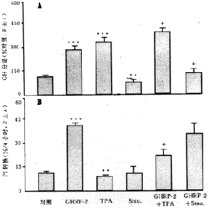 �������ص�������;�����˴������������������������ͷ��е�����