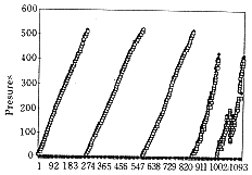 ��Ӳ��Ĥ��ѹ��������ѹ���ٴ��о�