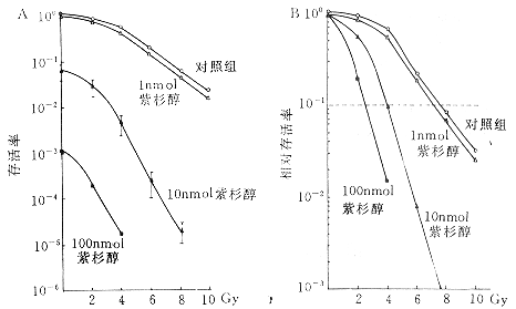 ����ĸϸ������ɼ���������������ʵ���о�