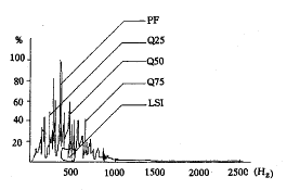 ��¼ȡ��Ƶ�׷���ϵͳ�Ľ�������Ӧ��