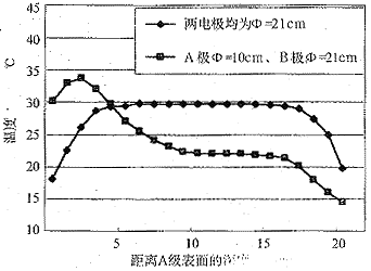 Thermotron-R F 8�������ƻ���Ӧ��