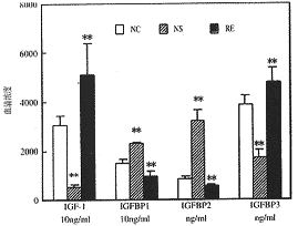 �ȵ������������Ӽ����ϵ���ˮƽ�ڶ�ͯ�����ۺ����еı仯<sup>*</sup>