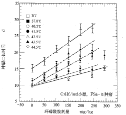ȫ���������Ƶ�ʵ���о���չ