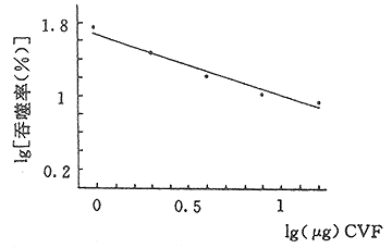 �۾��߶����������԰�ϸ�����ɹ��ܵ���Ч��ϵ