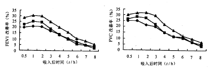 ��������֧�������ż���������
���Էμ������߷ι��ܵ�Ӱ��