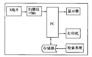 �����ʽX��ͷӰ��������ϵͳ�Ŀ���������