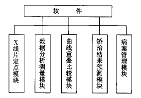 �����ʽX��ͷӰ��������ϵͳ�Ŀ���������