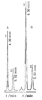 �÷����ЧҺ��ɫ�׷��ⶨ����ͷ�߰��н�����ͷ�߰��кͼ�����वĺ���