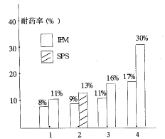 1439���ٴ��������ҩ������������