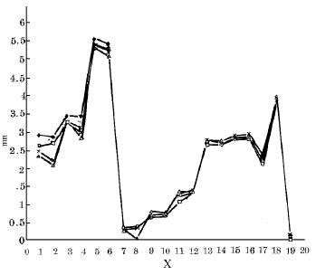 ���ֳ��ô����޸�����������������Ӱ��ĶԱ��о�