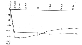 <doctitle>΢������������������ȫ����ݾ��ȱ仯</doctitle>