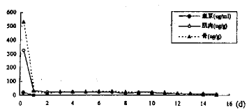 ��ҩ�ǻ��������������������ʵ��