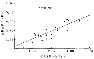 Ӧ�÷ι�ע����Ԥ�ⲡ�˷ζ���ѹ��