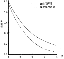 θ����Ĥ�����Բ�֮̽��(��100������)
