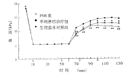 ���������ܰ�Һ���ݿ����õ�Ӱ��