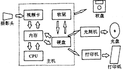 ϥ�ؽھ��ļ����ͼ����ϵͳ