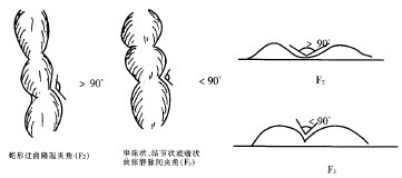 ʳ�ܾ��������ھ��·ּ��ĳ����о�