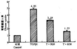 ��������������С����С��ϵĤϸ��������ת�˵���1���Ｐ�����������Ӱ��
