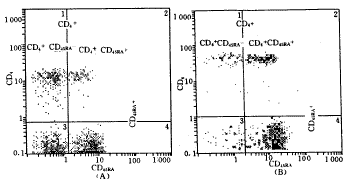 ��֢������������ΧѪ��CD4<sup>+</sup>T�ܰ�ϸ����Ⱥ���о�