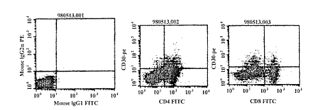 <doctitle>��ʽϸ���Ǽ��ѪС���������񰲡����CD4<sup>+</sup>CD30<sup>-</sup>Th/CD4<sup>+</sup>CD30<sup>+</sup>Thϸ����Ⱥ</doctitle>