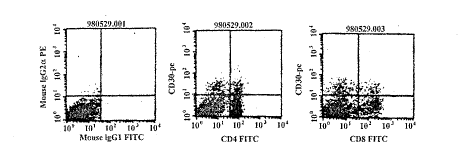 <doctitle>��ʽϸ���Ǽ��ѪС���������񰲡����CD4<sup>+</sup>CD30<sup>-</sup>Th/CD4<sup>+</sup>CD30<sup>+</sup>Thϸ����Ⱥ</doctitle>