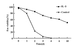׹ټIL-5鵼ϸӳüо