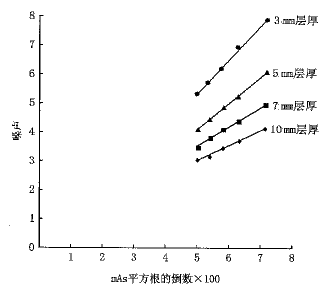 ����CTͼ������Ӱ�����ص�ʵ�����