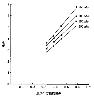 ����CTͼ������Ӱ�����ص�ʵ�����