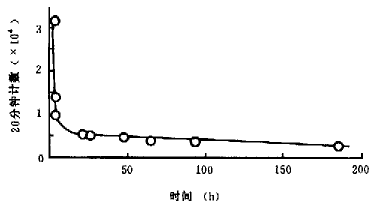 ӡ���ͺ���������ڵ�������������ˮƽ��Ӱ��