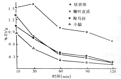 ��Ͱ���������붨��������̽��