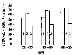 ��SPECT��ע������������Ѫ���ķ���ѧ̽��