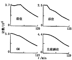 ��ͬ����λ�ⶨθ�ſյıȽ��о�