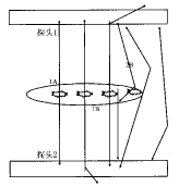 ˫̽ͷ������·�ϲ�����ԭ�����