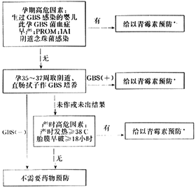 B���������ĸӤ������Ӱ�켰��Ϻͷ���