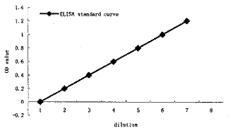 �������ռ�Һ�������������ӵ�Ũ��