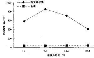 �������ռ�Һ�������������ӵ�Ũ��