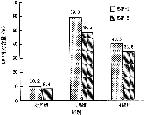 �μ�����ά���������֯���ʽ�������ø�Ķ�̬�ı�