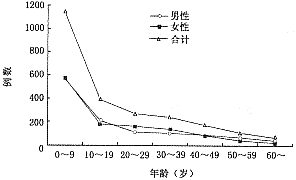 ��֢������2 385�����ٴ������о�