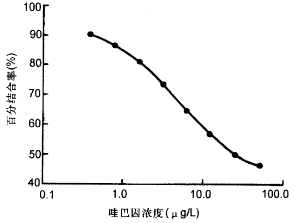 ø��������������ⶨѪ����Դ���۰���